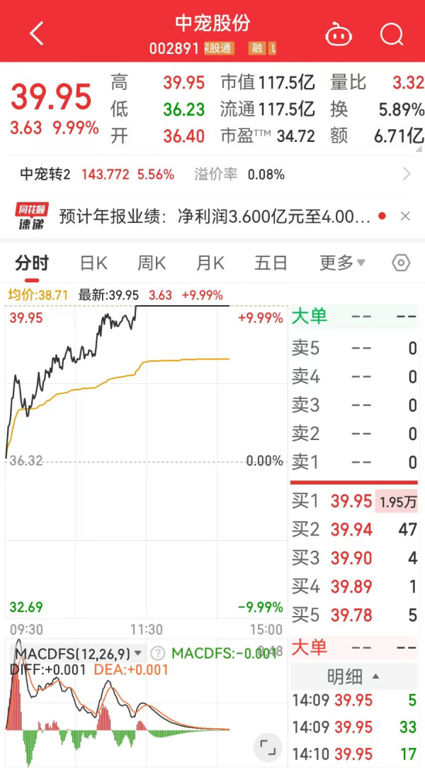 万博manbext网站登录娱乐网中宠股份发布事迹预增公告-万博manbext网站登录 万博manbext体育官网注册账号